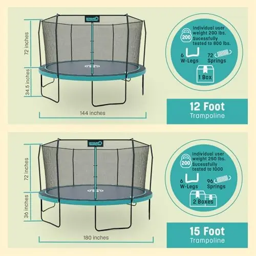 Signature Series 15' Trampoline thumbnail 7